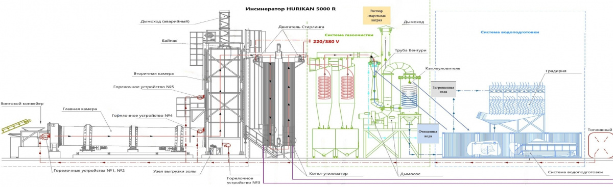 Технологическая схема H5000R_2 (1).jpg